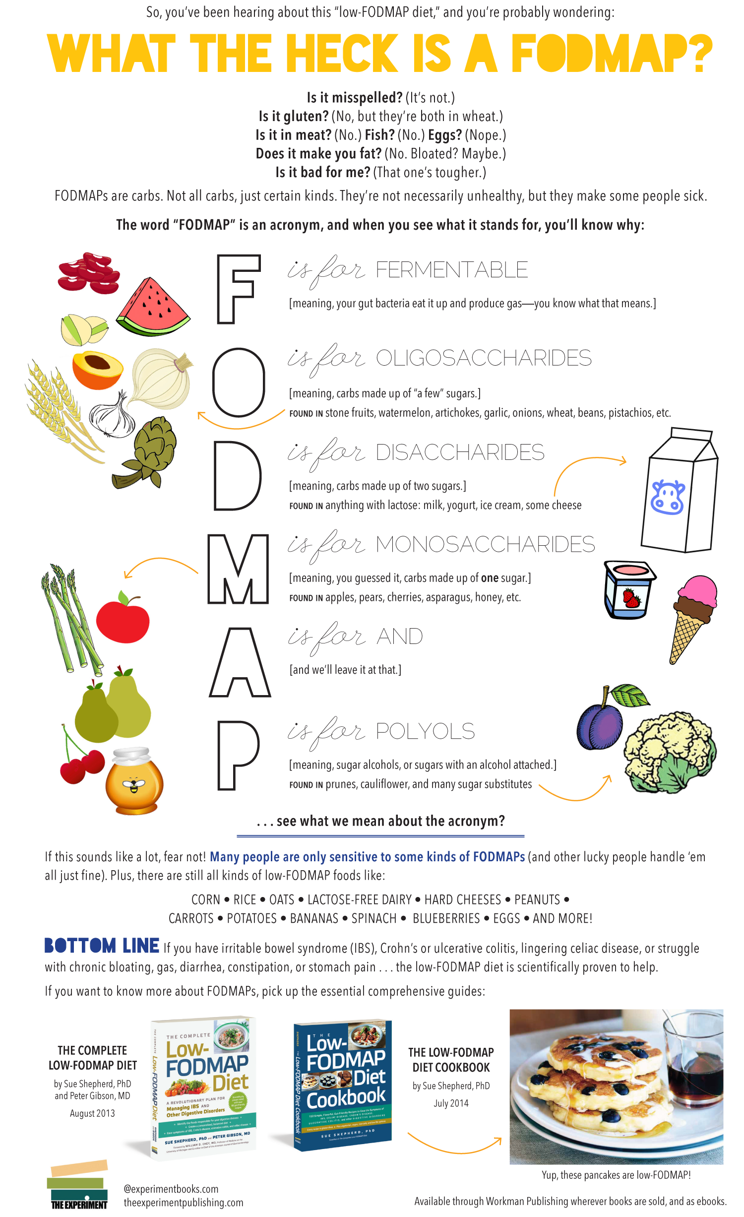 Low Fodmap Diet Chart Printable Mayo Clinic