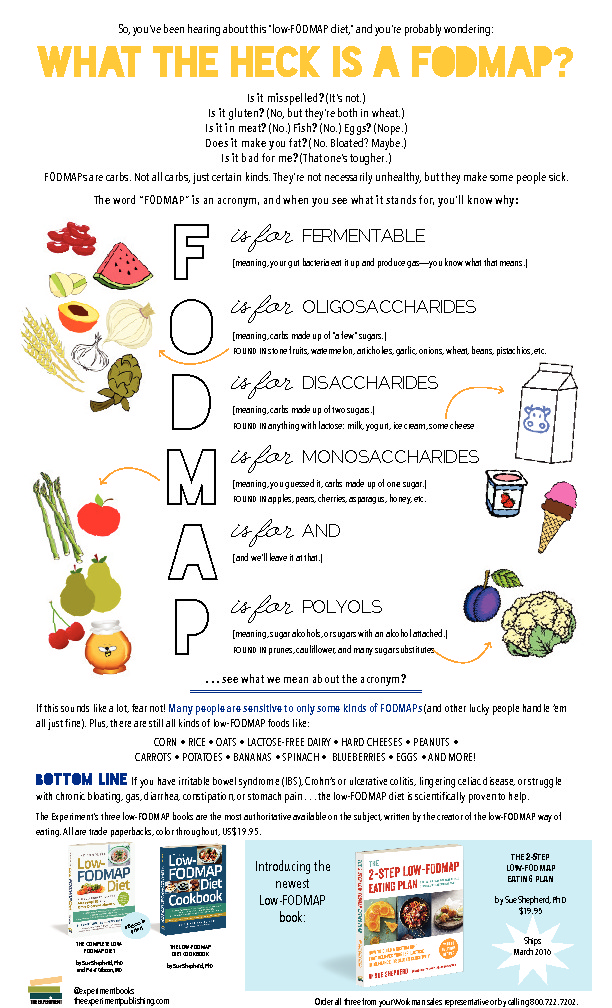 The Complete Low-FODMAP Diet | The Experiment